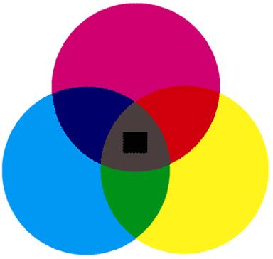 9. CMYK Model CMYK stands for Cyan, Magenta, Yellow, black -- the four colors that make
