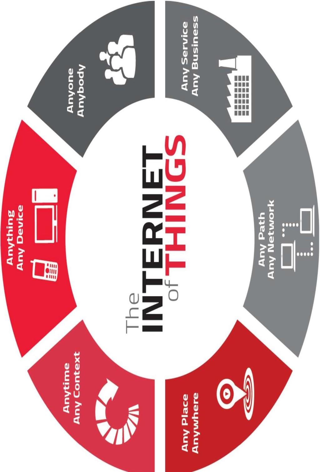 What is IoT A global infrastructure for the