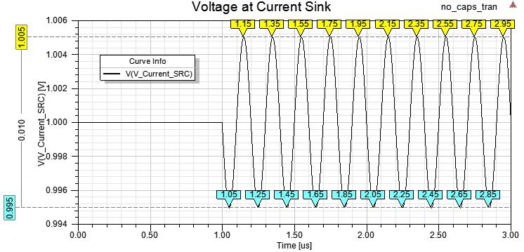 Supplying Power VRM Transient Simulation Setup Voltage Regulator Module (VRM) is modeled with