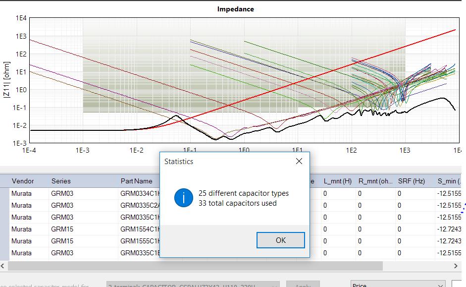 and ESL parameters : Red curves Define an