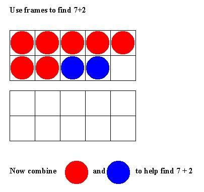 Teaching Addition With Tens Frames Tens frames are excellent learning tools for primary addition. Students can conceptualize the concept of tens and ones.