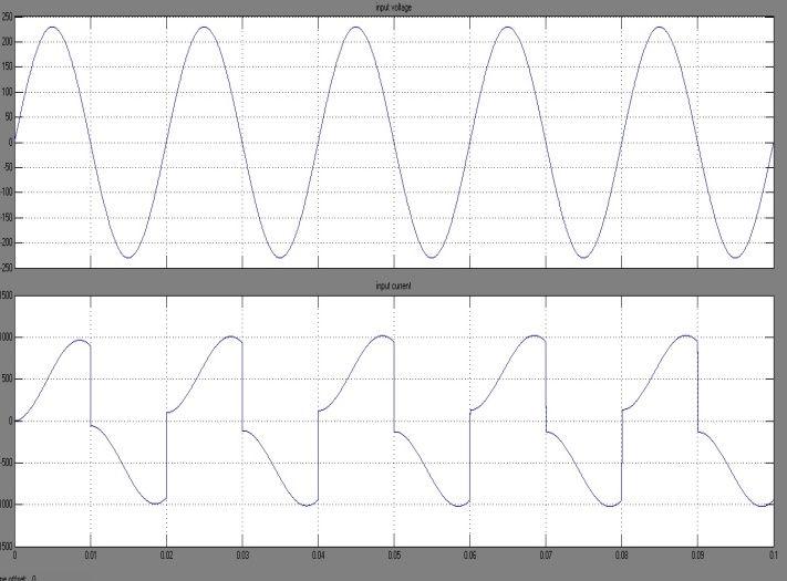 334 SIMULATION DIAGRAM AND RESULTS: CONVENTIONAL BRIDGELESS SEPIC PFC: Fig.4 Key waveforms of the proposed converter. DESIGN VALUES: Vin =130 Vac, fl =60 Hz, fsw = 100 khz, D = 0.
