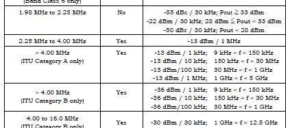 the assigned CDMA channel. The standard is decided by each class. e.g. Band Class 0, 2, 3, 5, 7, 9 and 10 3GPP2 C.