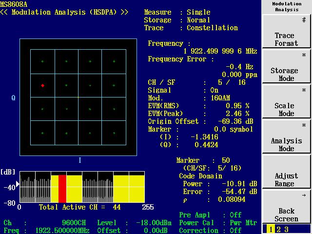 BTS Tx Characteristics test 3.1 Frequency tolerance (4.1.2*) 3.2 Pilot timing tolerance (4.2.1.1) 3.3 Waveform quality (4.2.2) 3.4 Total power (4.3.1) 3.5 Pilot power (4.3.2) 3.6 Code domain power (4.