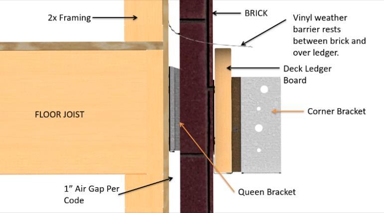 STEP 9: Leaving a 1 air gap from wall, brick