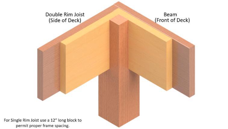 Structural Deck Support System: Product Number: H3-GPS STEP 1: Notch the top of the