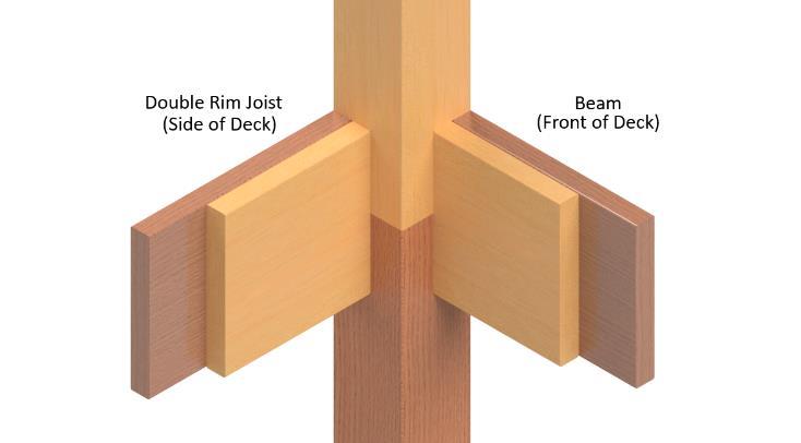 _ Structural Deck Support System: Product Number: H3-GPM STEP 1: Notch the top of