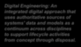 Background Digital Engineering Overview Dynamic operational and threat environments Growth in system complexity and risks Digital Engineering: An integrated digital approach that uses authoritative