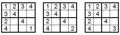 Now, there are 3 possible entries for the cell in the (4,4) position: 1, 2 and 3. To complete the formula for the 4x4 case, we find that there are 4!*2*2*3 = 288 distinct 4x4 sudoku solutions.