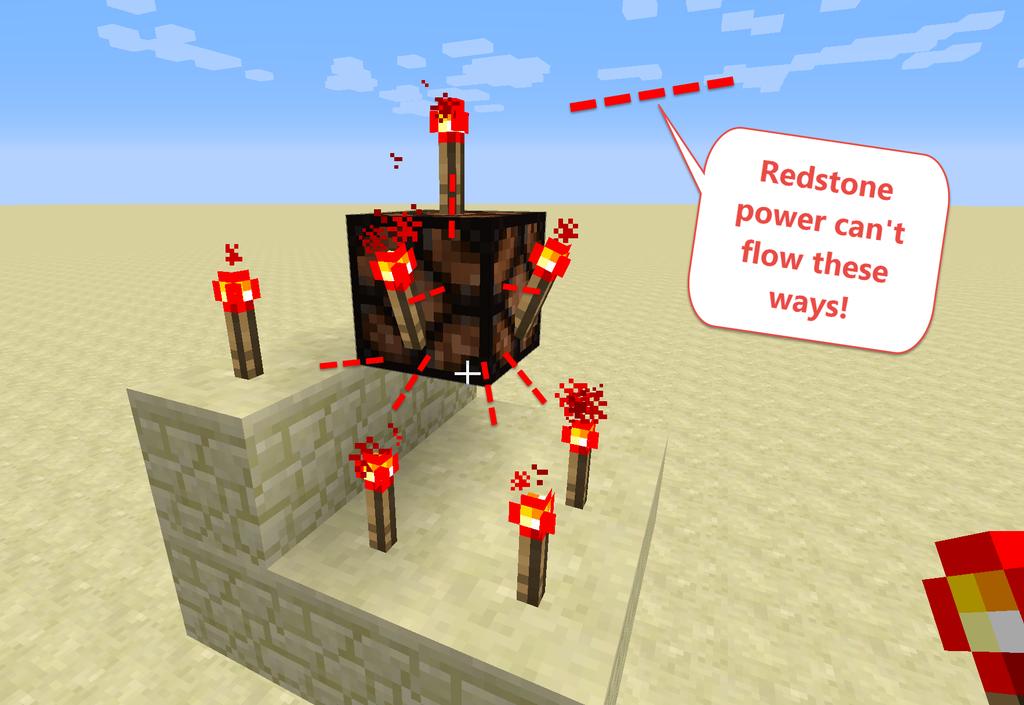 powered by torches placed