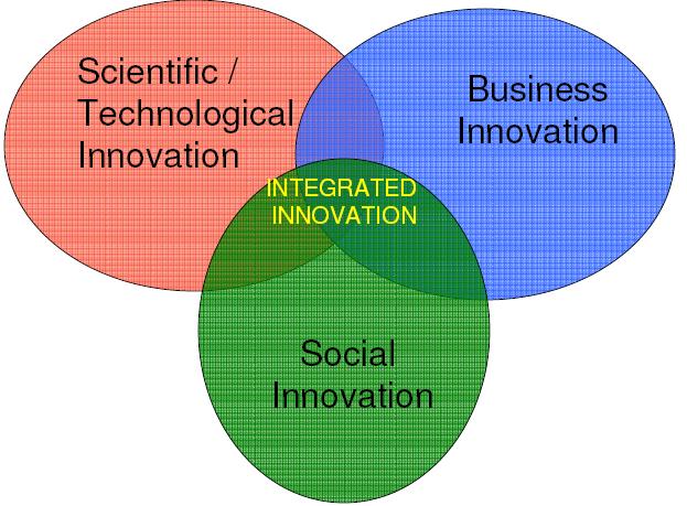HT Innovation: Introduction Public health needs are not often main drivers of innovation, especially in high-resource settings.
