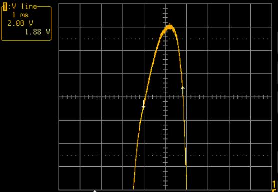 voltage waveform crest at 2 V/div (with