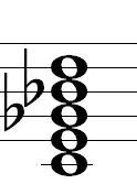 Major Thirteen Augmented Eleven ma13(#11) Like the Major Thirteen chord (ma13) with the 11th degree added and raised.