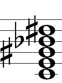 Seven Flat Nine 7(b9) Participates in Harmonic Minor harmony, occurring at the 5th degree of the Harmonic Minor scale.