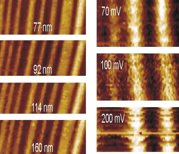 Magnetic Force Microscopy Tuning Fork based MFM :