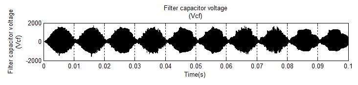 Fig 7.Waveforms in DICM (Li) mode B.PERFORMANCE OF BLDC MOTOR DRIVE USING DICM MODE(Lo) In the DICM(Lo) mode by simulating at a frequency of 20khz The maximum power factor obtained is.