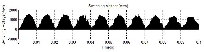 5 mh, output inductor Lo = 70 μh, intermediate capacitor C1 = 0.66 μf, and dc-link capacitor Cd = 2200 μf Fig 8.Waveforms in DICM (Lo) mode C.