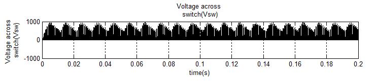 Fig 9.Waveforms in DICM (Vco) mode SIMULATION USING ARTIFICIAL NEURAL NETWORK(DICM Li) The simulation is carried out in the environment of MATLAB/SIMULINK with a switching frequency Fs=20Khz.