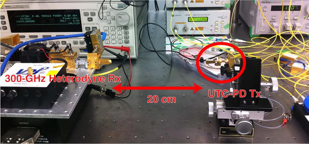 Picture of Terahertz Transmission Section between Terahertz Converter and Rx Terahertz RX with 300-GHz SHM 300GHz radio Photomixer For proof-of-concept demonstration, short-distance