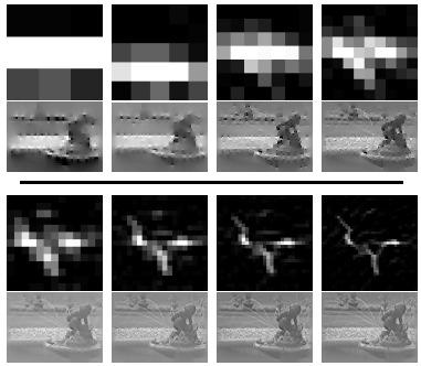 Removing Camera Shake from a Single Photograph 1.1 Multi-Scale Approach The algorithm described in the previous section is subject to local minima, particularly for large blur kernels.