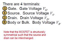MOSFET Symbols