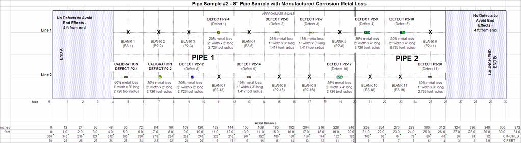 8-inch Pipe Sample 2 Defect Map