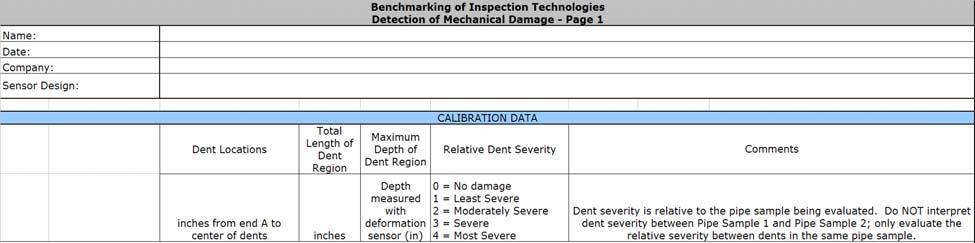 24 INCH MECHANICAL DAMAGE DEFECT ASSESSMENT DATA Table 3-1.