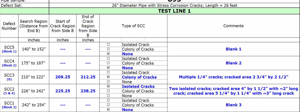 26 inch SCC Inspection Technology Data Sheet