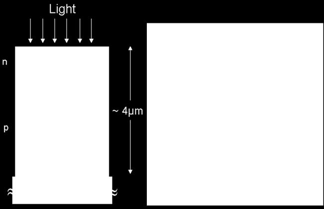 The schematic structure of a CIGS solar cell on a soda lime glass substrate is shown in Fig. 2. The substrate is 2-4 mm thick rigid glass.