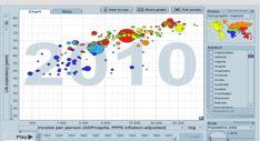 World data/big data " Rising interest in mixing large data