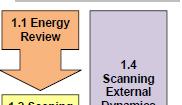 Phase 1: Intelligence Three main activities: Scoping internal capability: the Manchester Energy team will produce 4 6 page