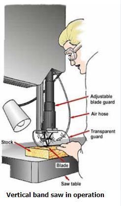 Band Saw Solutions Properly adjust