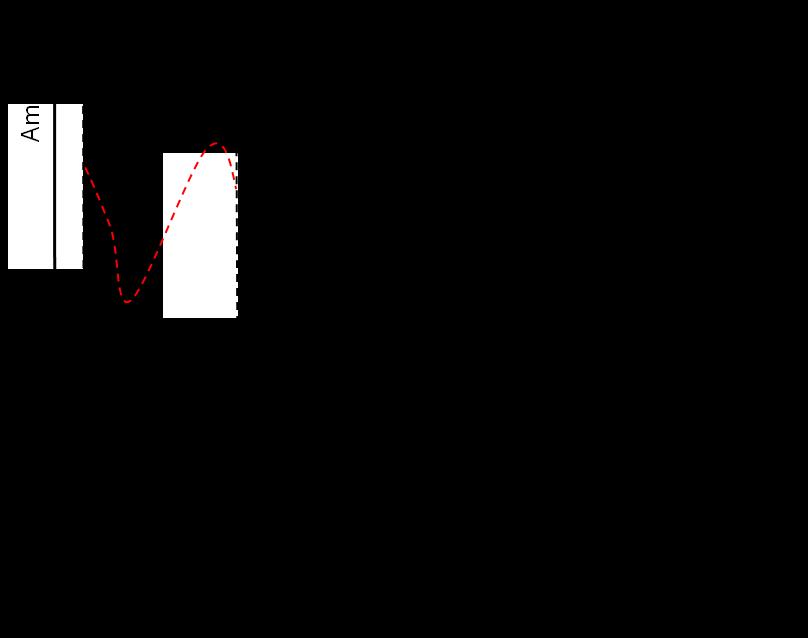 III. INTER-SYMBOL INTERFERENCE In a single carrier system, a single fade or interference can cause the entire link to fail, but in a multi-carrier system, only small percentage of the sub-carriers