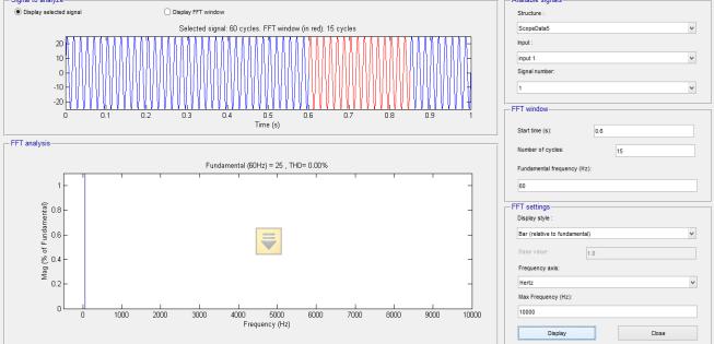 Fig4.16: Power factor curve for bridgeless SEPIC PFC converter Fig4.