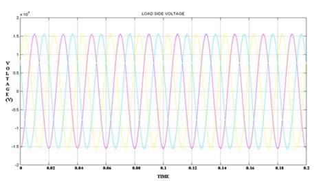 But the source current gets affected with non-linear load. Simulated results were show good dc bus voltage regulation, reduced source harmonic currents, and improved power factor and stable operation.