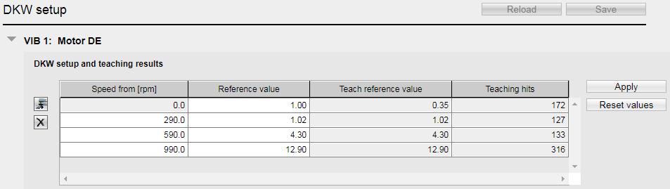 2 Engineering 11. In order to apply the measured teaching values as reference values, click "Apply" and "Save". Figure 2-14 2.3.