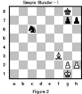 In Figure 1, the Black knight is on e7.