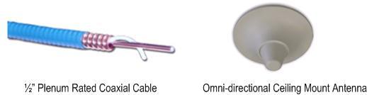All cellular coverage solutions use cabling for transportation of RF signals from the head-end to the re-distribution.