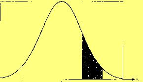 the random motions of electrons inside the resistors are statistically independent.central Limiting Theorem indicates that thermal Noise is a Gaussian Distribution with Zero mean.