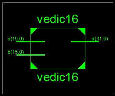 2 2 2 2 2 2 2 2. 2x2 Multiply block 2x2 Multiply block 2x2 Multiply block 2x2 Multiply block Adder Adder 6 Adder 6 Fig 5: Block diagram of 8 bit x 8 bit Vedic Multiplier VII.