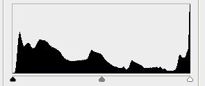 Non contextual typical processing Histogram Histogram is a tool aiding in using of many non contextual image