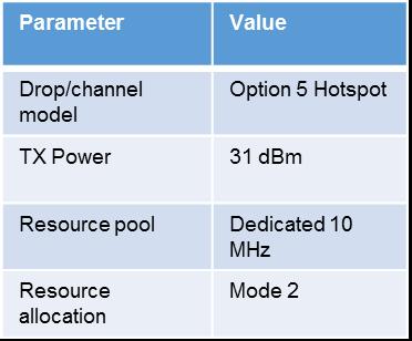 2 kbps non channel aware mode (Option 2) 70.5% 44 Bytes 2% EVS WB VBR 5.9 or 7.2 or 8 kbps 72.5% 31 Bytes 2% NOTE 1: Option 1 is RX side BLER relaxation.