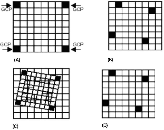 one grid system into another grid system using a geometric transformation. Rectification is not necessary if there is no distortion in the image.