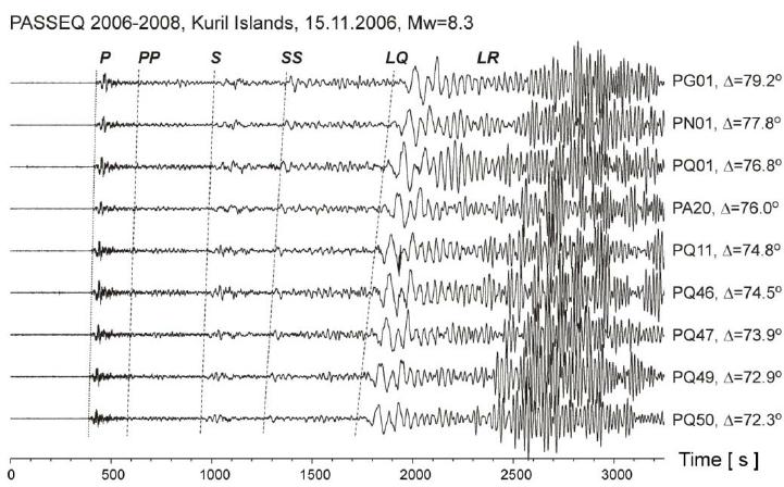 Example: Seismogram Seismic signal: