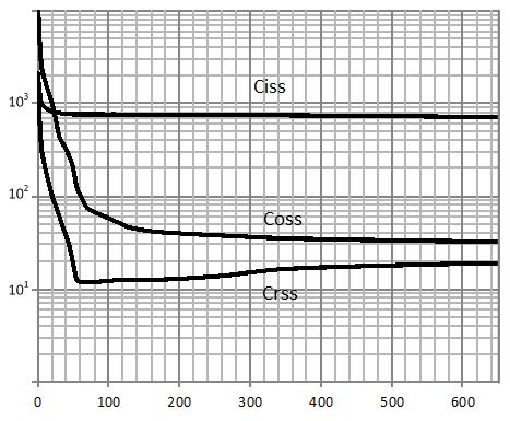 Capacitance (pf) Gate-Source Voltage V GS Drain current (A) Drain-Source Breakdown Voltage BV DSS Figure 5. Transfer Characteristics Figure 6. Breakdown Voltage vs.