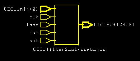 Figure 5.29 Symbol view of the CIC filter Figure 5.30 Schematic view of the CIC filter Now the top module with suffix.db is created which is the I/O pad wrapper.
