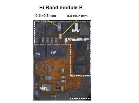 Typical RF FEM (PAMiD) Scenario 7 x 5 mm, 6-7 layers coreless substrate 7-10 Acoustic Filters (BAW/SAW) > 30 passives ( most of 0402 Inductor) PA and Switch Module size