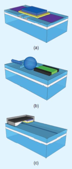 CMOS Photonic Laser Bond Options Fiber Attach Options Epi-layer Transfer Grating