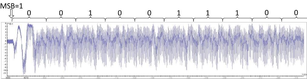 Fig. 4. Power trace of our SPA and SEMA resistant implementation of the Montgomery kp algorithm measured on Spartan-6 FPGA.