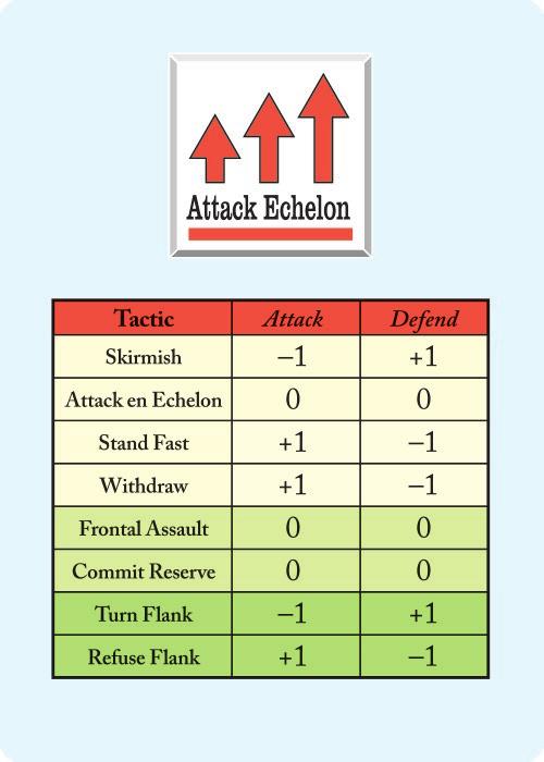 631 Skirmish, Attack en Echelon, Stand Fast, and Withdraw may be used in all combats with one exception: An all-infantry force may not choose the Withdraw tactic in clear, field, or crops terrain if